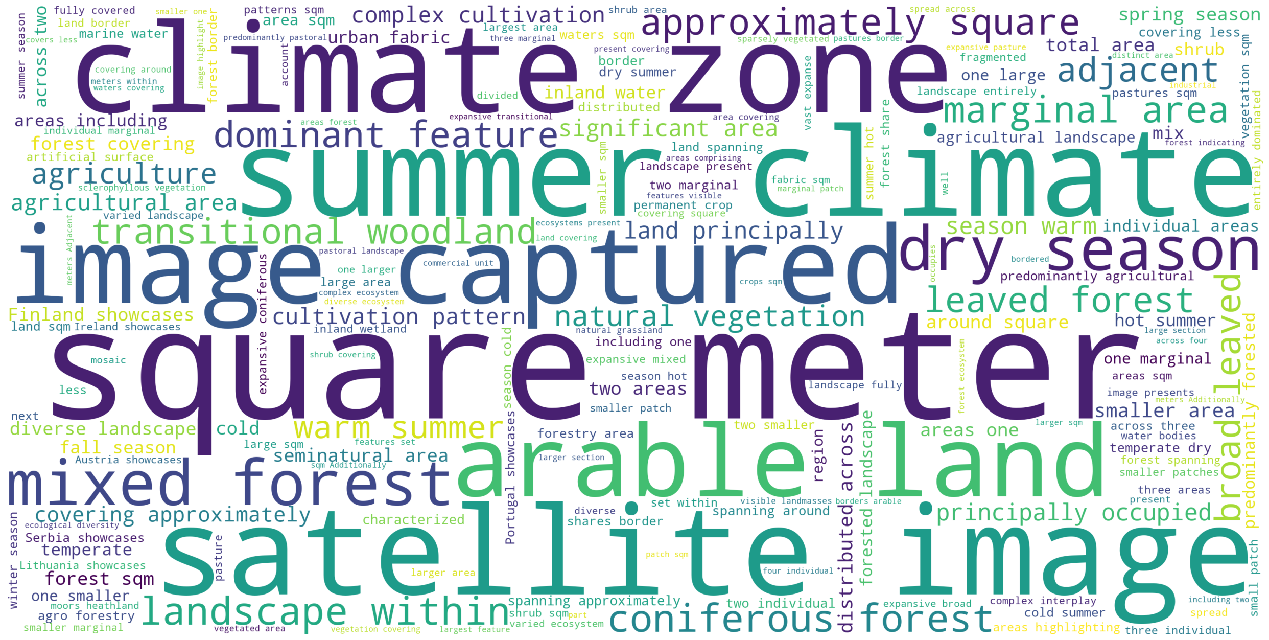 Word cloud of the most-common words in the BigEarthNet.txt dataset